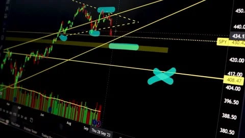 Stock Market Chart video Stock Footage 251574360