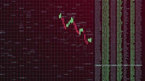 Stock Market Data Analysis Displaying Price Movements and Trading Volume with Stock Footage 320985625