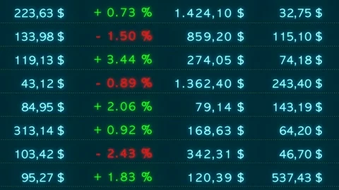 Stock market data on the screen. Video stock 276174647