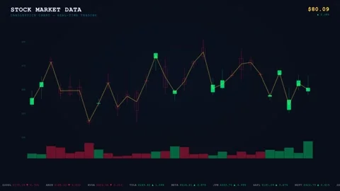 Stock Market Data Visualization: Animated Candlestick and Volume Bar Chart Stockbeeldmateriaal 334663953