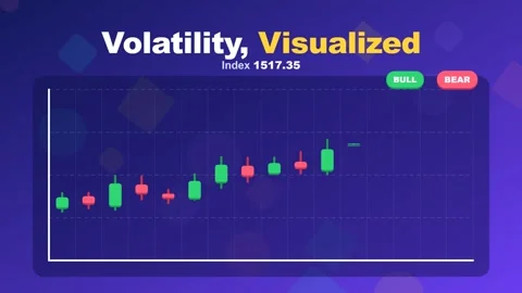 Stock Market Financial Data Visualization and Bullish Breakout Trend Analysis Stock Footage 347896363