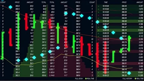 Stock market price chart with real quotes ticker board - new quality financial Stock Footage 79768053