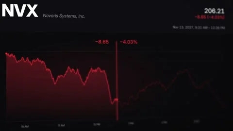 Stock price chart moving down in red for fictional company 스톡 동영상 347355300