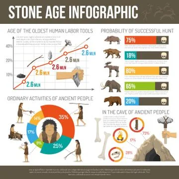 Stone Age Infographic 스톡 일러스트