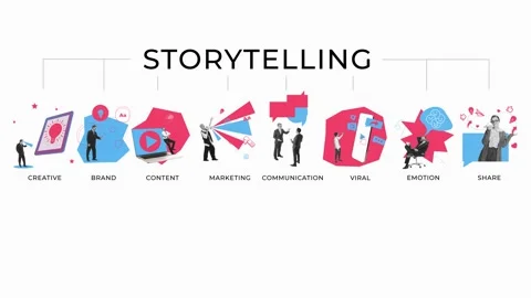 Stop motion. Animation. Key elements of storytelling, including creativity Stock Footage 306070916