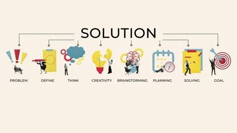 Stop motion. Animation. Solution process with stages. Problem, Define, Think Stock Footage 306070937