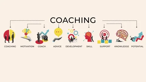Stop motion. Animation. Visual representation of coaching with elements each Vídeos de archivo 306070914