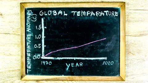 Stop motion picture of global temperature  anomaly graph on blackboard , in stud Video stock 156233470