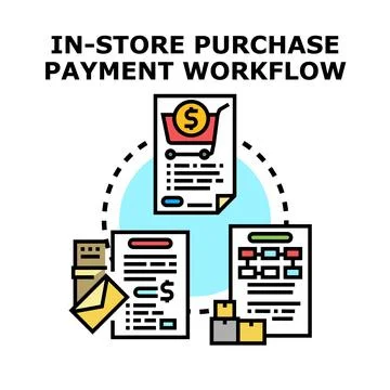 In store purchase payment workflow transaction process Stock Illustration