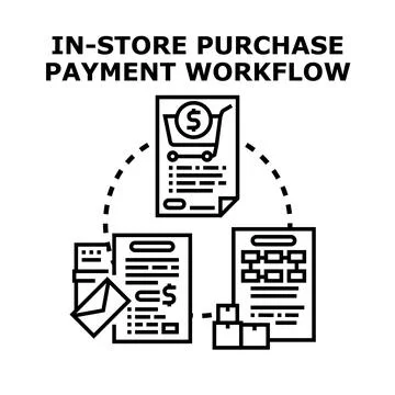 In store purchase payment workflow transaction process Stock Illustration