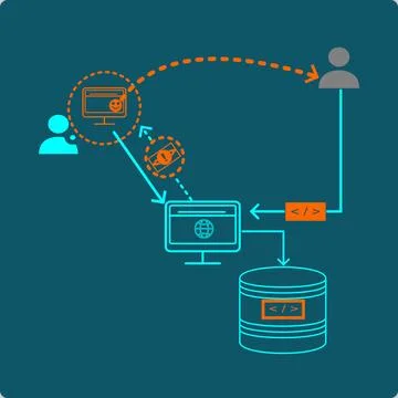Stored XSS-Malicious Script Persisted In A Website Database Infects Visitors Illustrazione stock