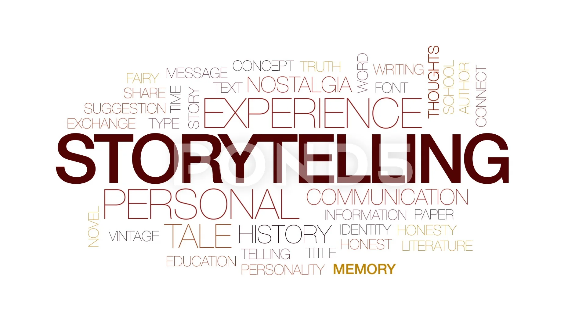 Storytelling animated word cloud, text d... | Stock Video | Pond5