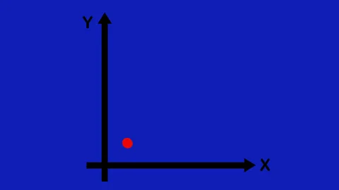 Straight cartesian axis animation Stock Footage 332803688