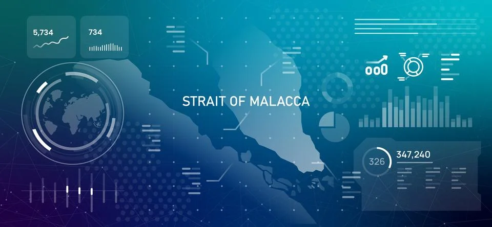 Strait of Malacca map infographics dashboard on futuristic blue background 库存插图