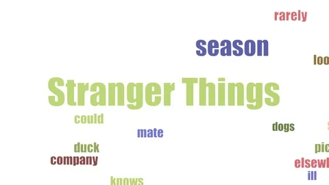 Stranger Things Word Cloud Animated Isolated Stock Footage 103562760