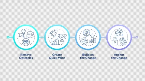 Strategic business agility frameworks infographic circles animation Stock Footage 337777181