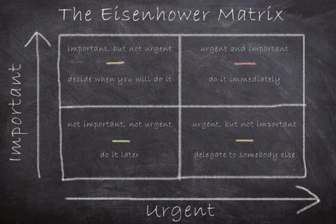 The strategic Eisenhower Matrix Stock Photos