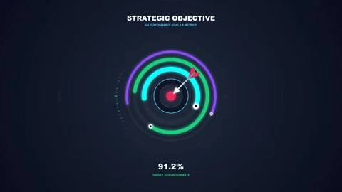 Strategic Objective Data Visualization with a Target Acquisition Rate Dashb.. Stock Footage 347343103