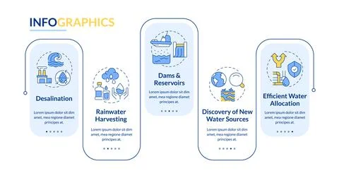 Strategies for increasing water supply rectangle infographic vector イラスト素材