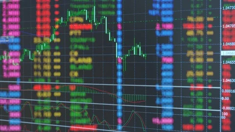Strategy and indicator graph for trading in forex and stock market Stock Footage 106770981