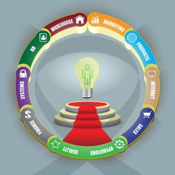 Strategy of customer service Illustrazione stock