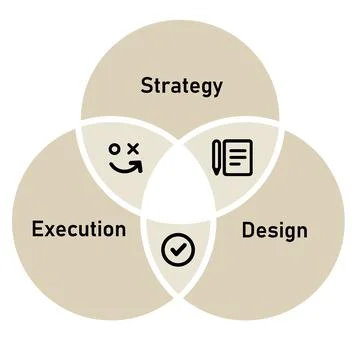 Strategy design and execution element method for success implementation of .. Stock-Illustration