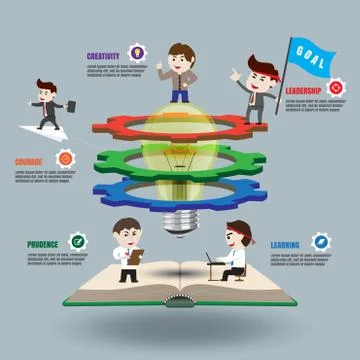 Strategy of learning and creativity business Stock Illustration