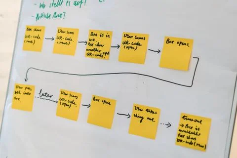 Strategy planing on white board Stock Photos