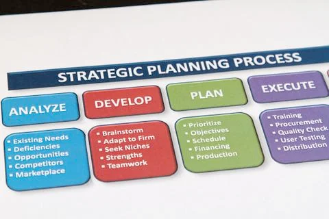 Strategy plans Stock Photos