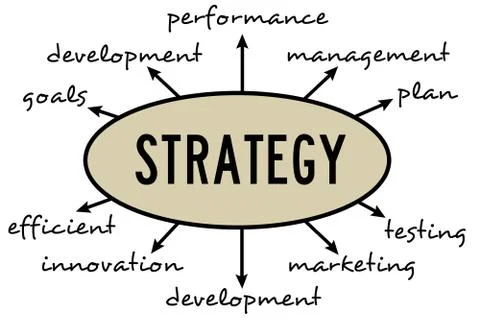 Strategy topics Stock-Illustration