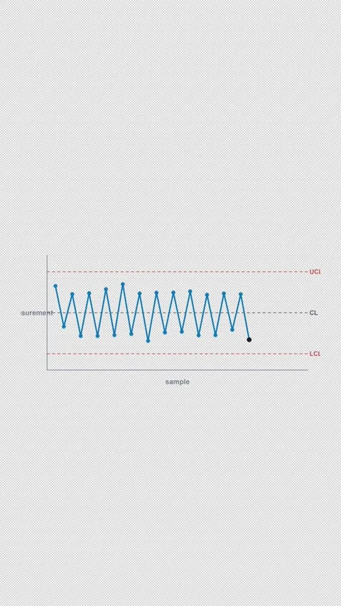 Stratification Clean No Text SPC Control Chart Alpha 4K Vertical 9x16 Light Stockbeeldmateriaal 339493529