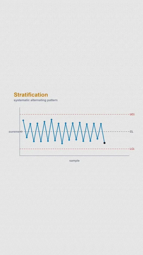 Stratification Labeled SPC Control Chart Alpha 4K Vertical 9x16 Light 스톡 동영상 339493532