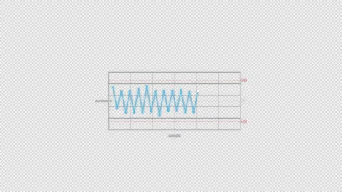 Stratification SPC Control Chart Animation Clean No Text Video Overlay Alpha 4K Vídeo Stock 339302322