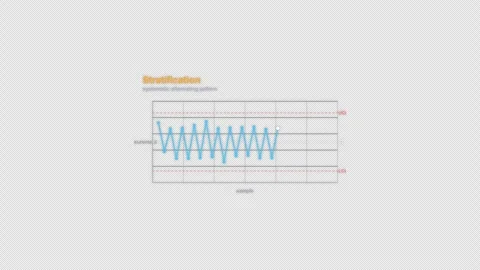 Stratification SPC Control Chart Animation Labeled Video Overlay Alpha 4K 動画素材 339302345