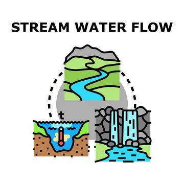 Stream water flow concept and natural cycle Stock Illustration