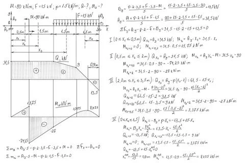 Strength of materials formulas drawn by hand on the white chalkboard for the  Stock Illustration