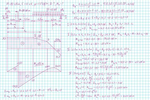 Strength of materials formulas drawn by hand on a notebook page for the bac.. Stock Illustration