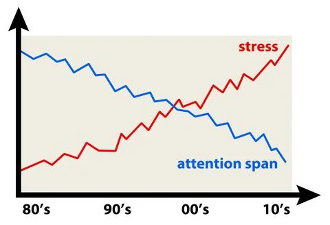Stress attention span Illustration
