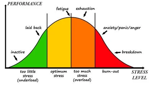 Stress curve Stock Illustration