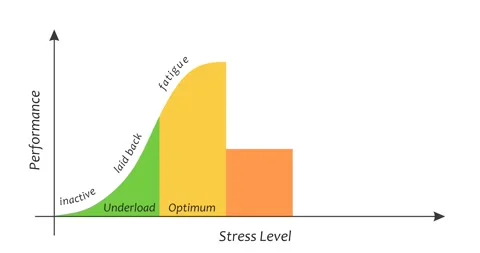Stress curve level and performance. Influence of overwork on efficiency. Scales Video stock 278381541
