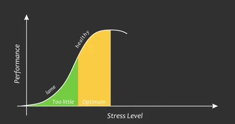 Stress curve level and performance. Influence of overwork on efficiency. Scales Video stock 280219372