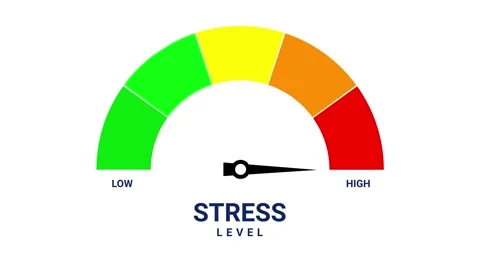 Stress level animated gauge pointer rising from low to high danger on 4k wh.. 動画素材 342743410