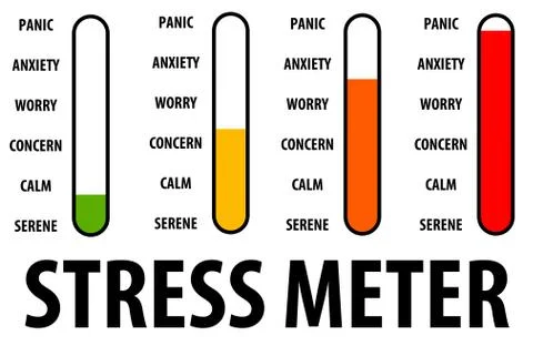 Stress meter Stock Illustration