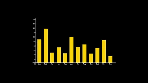 A striking 3d rendering of a bar graph Video stock 112944972