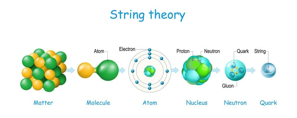 String theory. Quantum physics. 스톡 일러스트