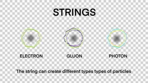 String theory, the strings infographic diagram smallest particles Illustrazione stock