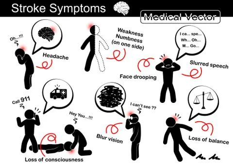 Stroke Symptoms Stock Illustration