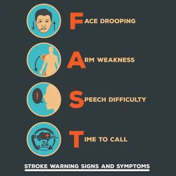 Stroke warning signs and symptoms Stock Illustration