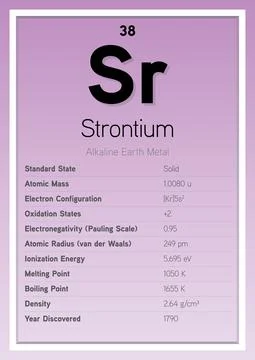 Strontium Periodic Table Elements Info Card (Layered Vector Illustration) 스톡 일러스트