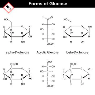 Structural chemical formula and model of glucose Stock Illustration